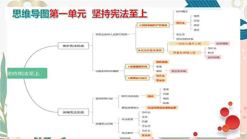 【期中讲练测】统编版八年级下册道德与法治一单元 坚持宪法至上-考点知识清单04