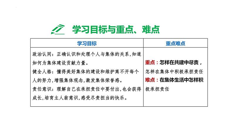 8.2+我与集体共成长+课件+-2023-2024学年统编版道德与法治七年级下册+第2页