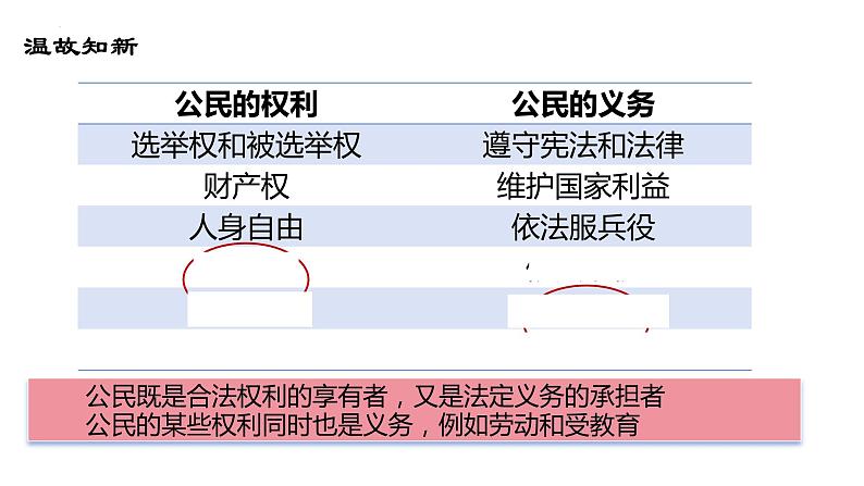 4.2+依法履行义务+课件-2023-2024学年统编版道德与法治八年级下册第7页