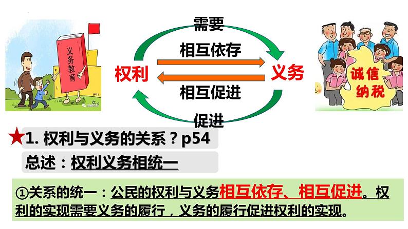 4.2+依法履行义务+课件-2023-2024学年统编版道德与法治八年级下册第8页