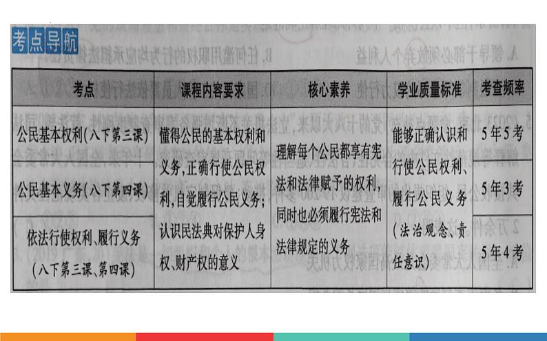 八年级下册第二单元+理解权利义务+课件+-+2024年中考道德与法治一轮复习02