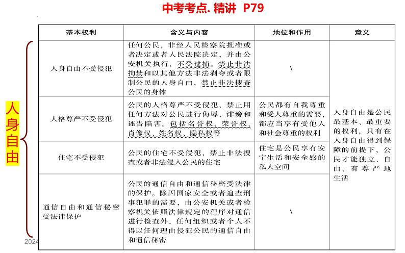 八年级下册第二单元+理解权利义务+课件+-+2024年中考道德与法治一轮复习04