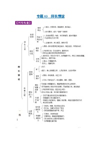 中考道德与法治一轮复习考点巩固练习 专题03 师长情谊（含解析）