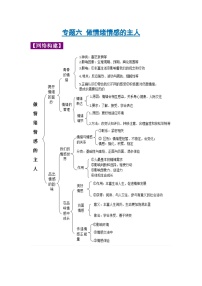 中考道德与法治一轮复习考点巩固练习 专题06 做情绪情感的主人（含解析）