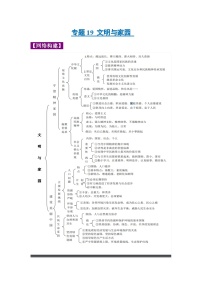 中考道德与法治一轮复习考点巩固练习 专题19 文明与家园（含解析）