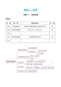 中考道德与法治二轮专题复习知识梳理与考点精练专题一0三　依法治国（含解析）