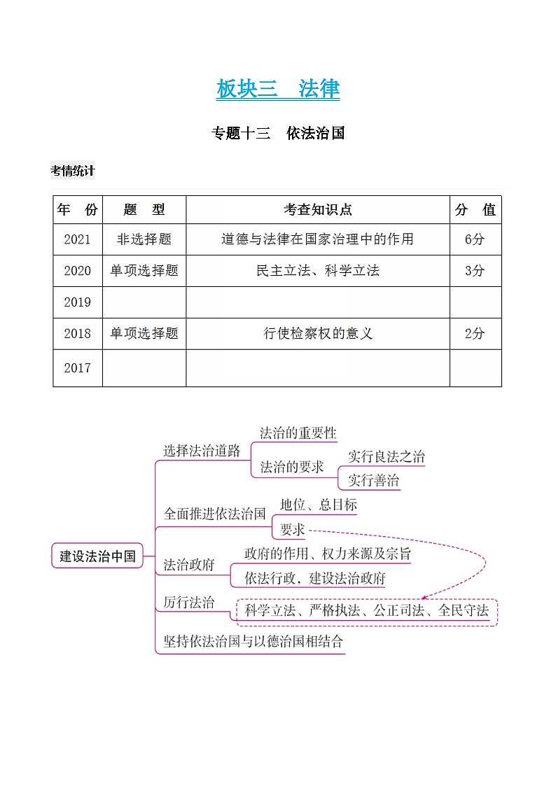 中考道德与法治二轮专题复习知识梳理与考点精练专题一0三　依法治国（含解析）第1页