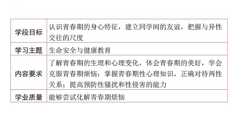 2024年中考道德与法治一轮复习课件：悦纳青春期的变化　克服青春期烦恼第2页