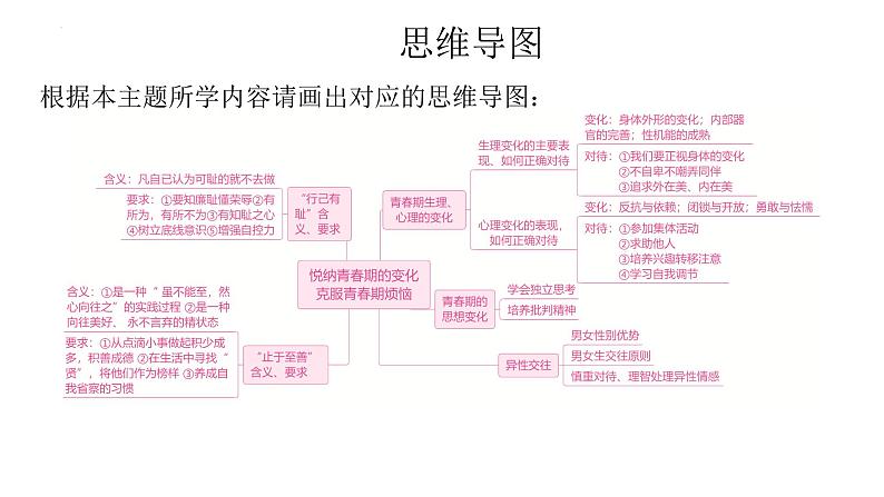 2024年中考道德与法治一轮复习课件：悦纳青春期的变化　克服青春期烦恼第3页