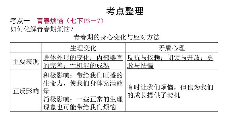 2024年中考道德与法治一轮复习课件：悦纳青春期的变化　克服青春期烦恼第4页