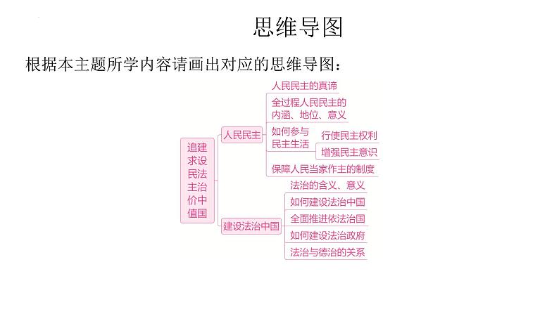 2024年中考道德与法治一轮复习课件：追求民主价值　建设法治中国第2页