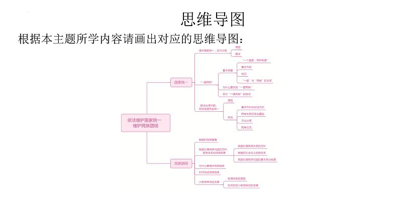 2024年中考道德与法治一轮复习课件：依法维护国家统一　维护民族团结第2页