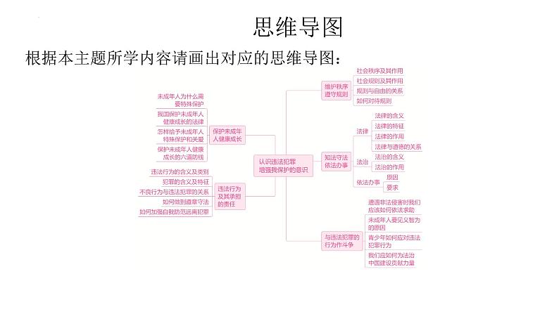 2024年中考道德与法治一轮复习课件：认识违法犯罪，增强自我保护的意识第2页
