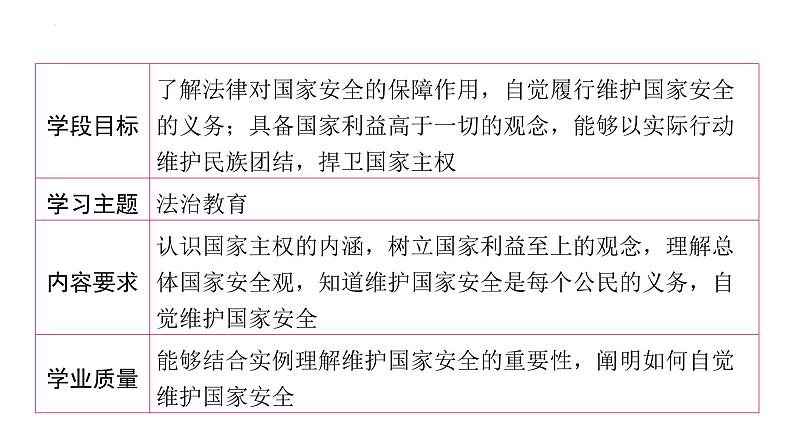 2024年中考道德与法治一轮复习课件：坚持国家利益至上　依法维护国家安全第2页