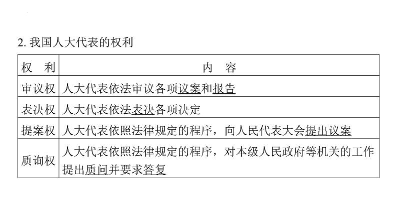 2024年中考道德与法治一轮复习课件：保障人民当家作主的国家基本制度和国家机构第4页