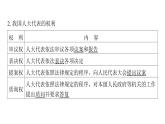 2024年中考道德与法治一轮复习课件：保障人民当家作主的国家基本制度和国家机构