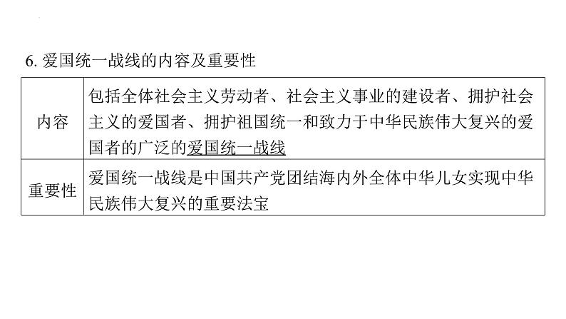 2024年中考道德与法治一轮复习课件：保障人民当家作主的国家基本制度和国家机构第7页