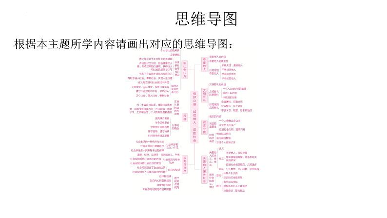 2024年中考道德与法治一轮复习课件：维护公德　诚信做人　适应社会02