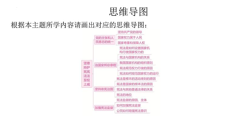 2024年中考道德与法治一轮复习课件：坚持宪法至上　维护宪法权威第2页