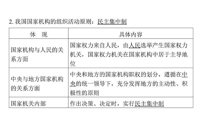 2024年中考道德与法治一轮复习课件：坚持宪法至上　维护宪法权威第4页