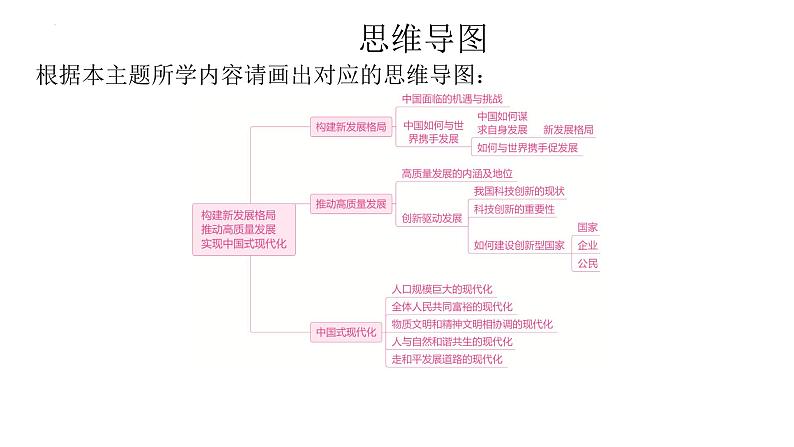 2024年中考道德与法治一轮复习课件：构建新发展格局+推动高质量发展+实现中国式现代化第2页