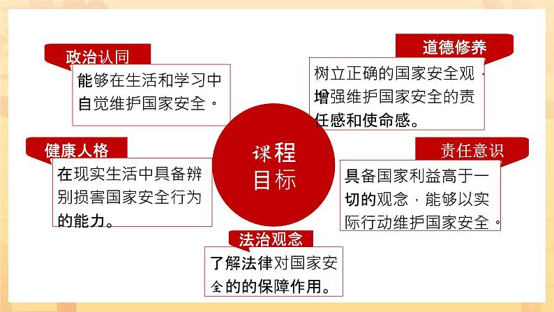 【赛课获奖优质资料】人教部编版八年级上册9.2《维护国家安全》说课稿PPT第8页