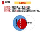 公民基本义务  课件  初中道德与法治人教版八年级下册