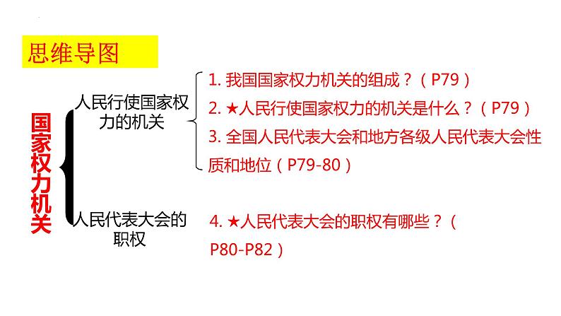 6.1 国家权力机关  课件第5页