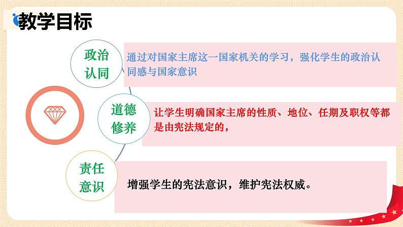 6.2中华人民共和国主席  课件第3页