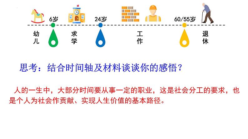 6.2多彩的职业++课件-+2023-2024学年统编版道德与法治九年级下册第4页