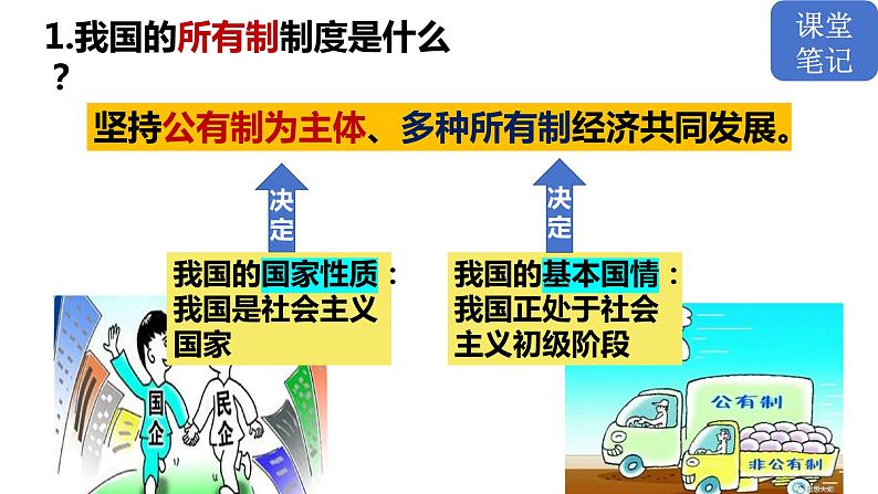 5.3 基本经济制度 课件-2023-2024学年统编版道德与法治八年级下册03