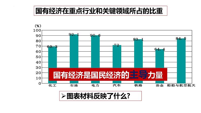 5.3 基本经济制度 课件-2023-2024学年统编版道德与法治八年级下册06