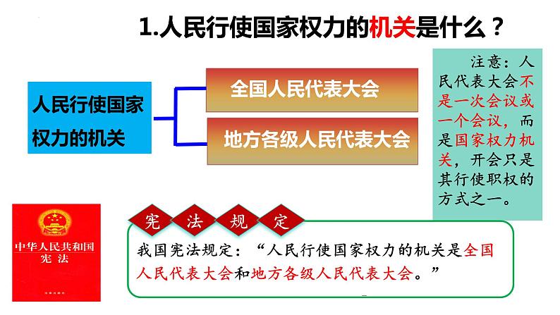 6.1 国家权力机关 课件-2023-2024学年统编版道德与法治八年级下册03