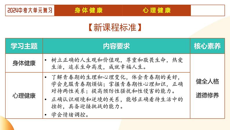 单元2 生命教育（示范课件）-2024年中考道德与法治二轮复习课件（全国通用）第6页