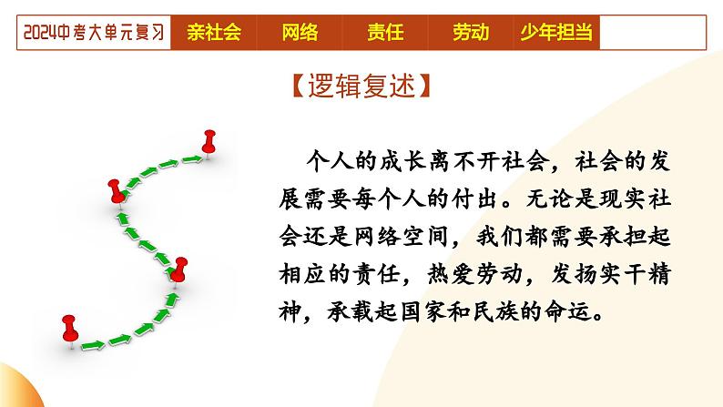 单元4 责任担当（示范课件）-2024年中考道德与法治二轮复习课件（全国通用）第7页