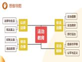 单元1 法律与宪法（示范课件）-2024年中考道德与法治二轮复习课件（全国通用）