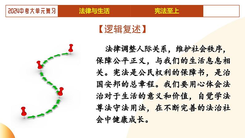 单元1 法律与宪法（示范课件）-2024年中考道德与法治二轮复习课件（全国通用）07