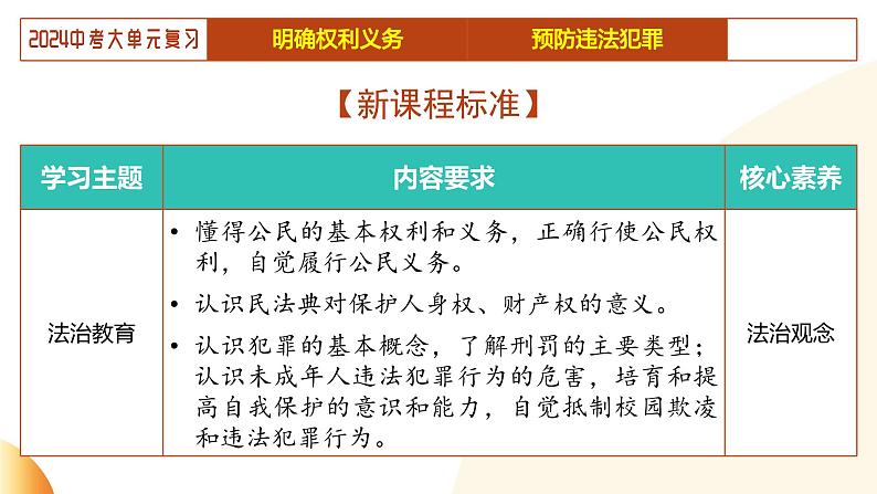 单元2 依法办事（示范课件）-2024年中考道德与法治二轮复习课件（全国通用）第6页