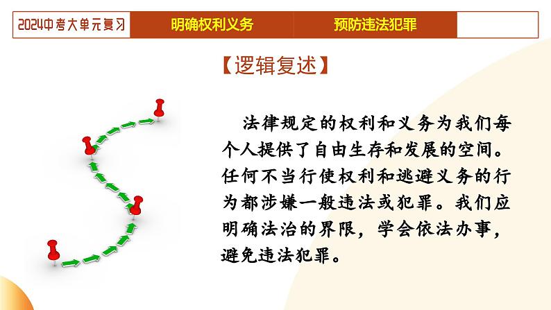 单元2 依法办事（示范课件）-2024年中考道德与法治二轮复习课件（全国通用）第7页