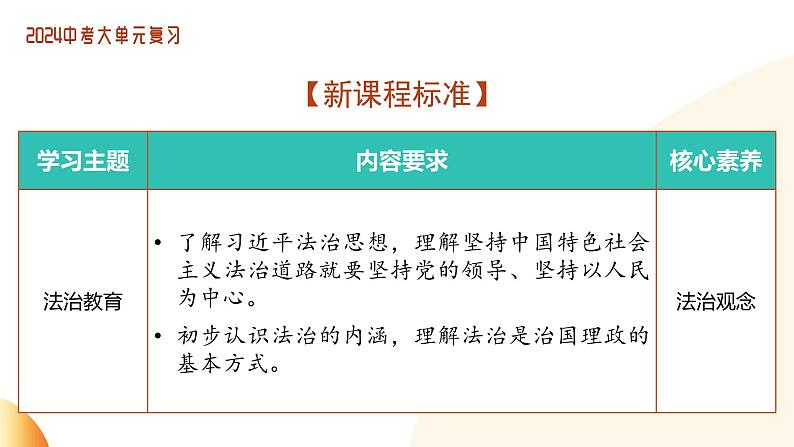 单元3 依法治国（示范课件）-2024年中考道德与法治二轮复习课件（全国通用）06