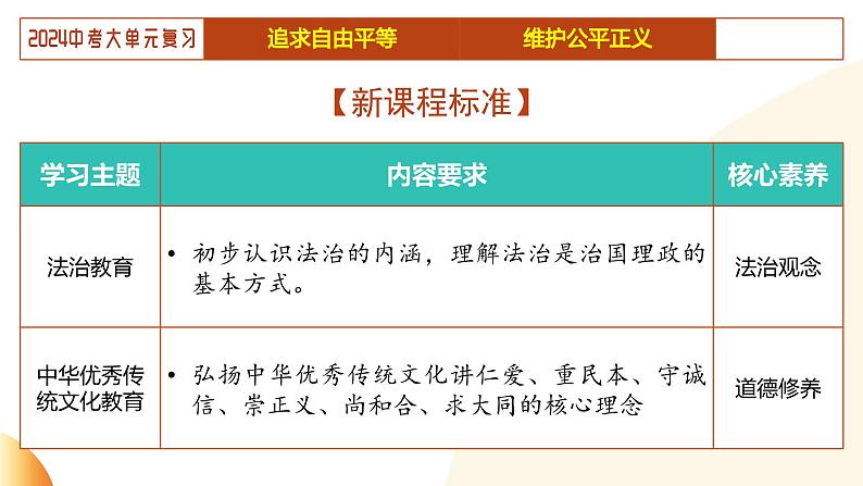 单元4 依法治国（示范课件）-2024年中考道德与法治二轮复习课件（全国通用）第6页