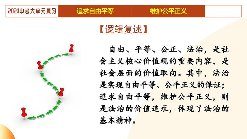 单元4 依法治国（示范课件）-2024年中考道德与法治二轮复习课件（全国通用）第7页