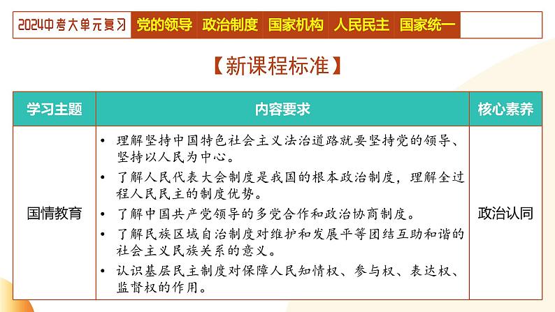 单元1 政治建设（上）（示范课件）-2024年中考道德与法治二轮复习课件（全国通用）06