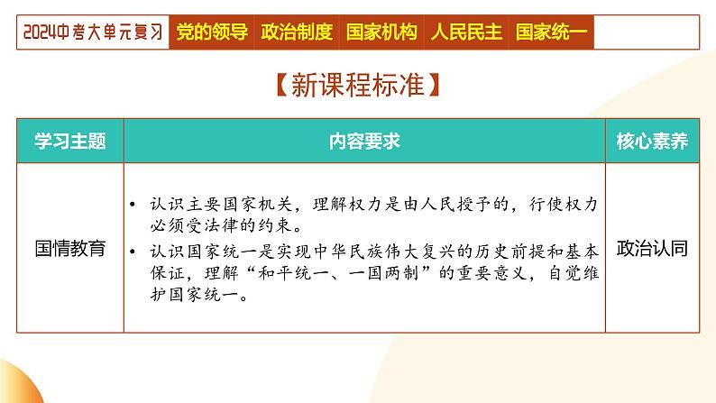 单元1 政治建设（上）（示范课件）-2024年中考道德与法治二轮复习课件（全国通用）07