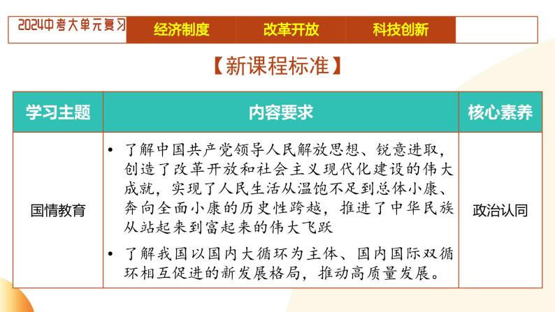 单元2 经济建设（示范课件）-2024年中考道德与法治二轮复习课件（全国通用）06