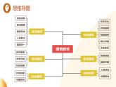 单元3 社会建设（示范课件）-2024年中考道德与法治二轮复习课件（全国通用）