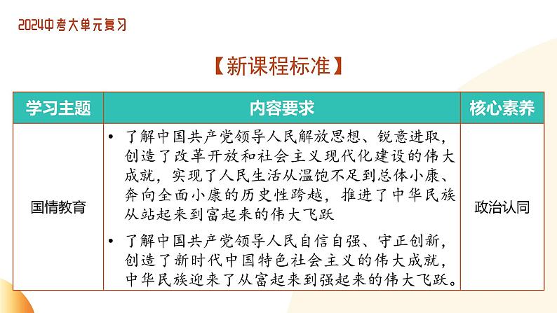 单元3 社会建设（示范课件）-2024年中考道德与法治二轮复习课件（全国通用）第6页