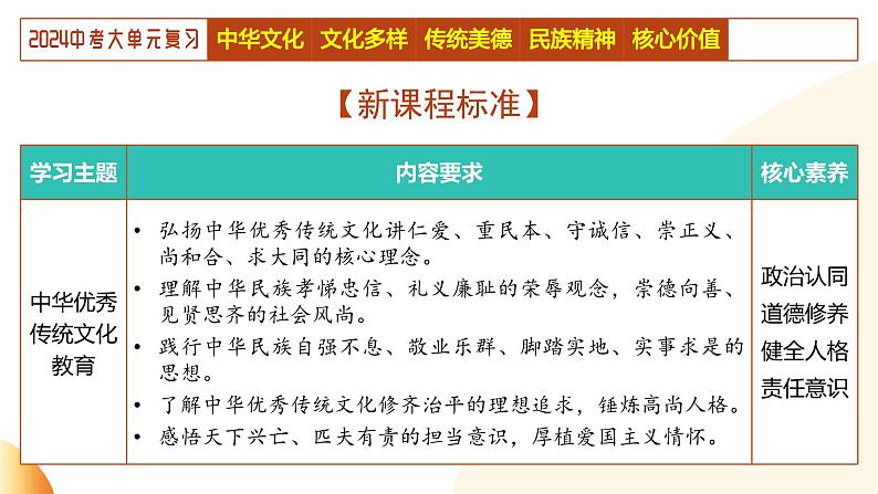 单元4 文化建设（示范课件）-2024年中考道德与法治二轮复习课件（全国通用）第6页