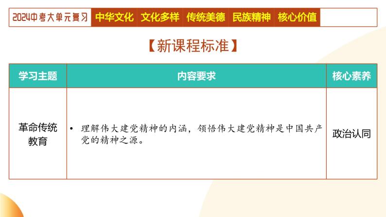 单元4 文化建设（示范课件）-2024年中考道德与法治二轮复习课件（全国通用）07