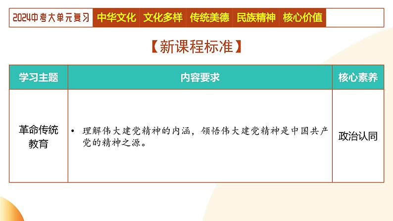 单元4 文化建设（示范课件）-2024年中考道德与法治二轮复习课件（全国通用）第7页